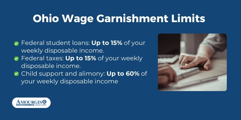 Ohio wage garnishment calculator