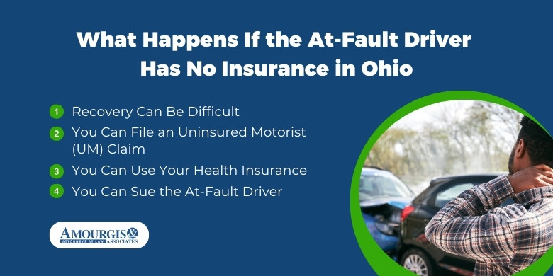 What Happens If the At-Fault Driver Has No Insurance in Ohio