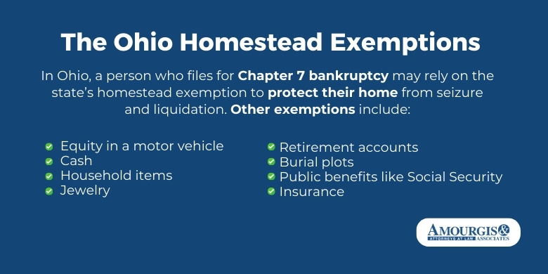 The Ohio Homestead Exemptions