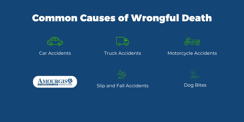 common causes of wrongful death