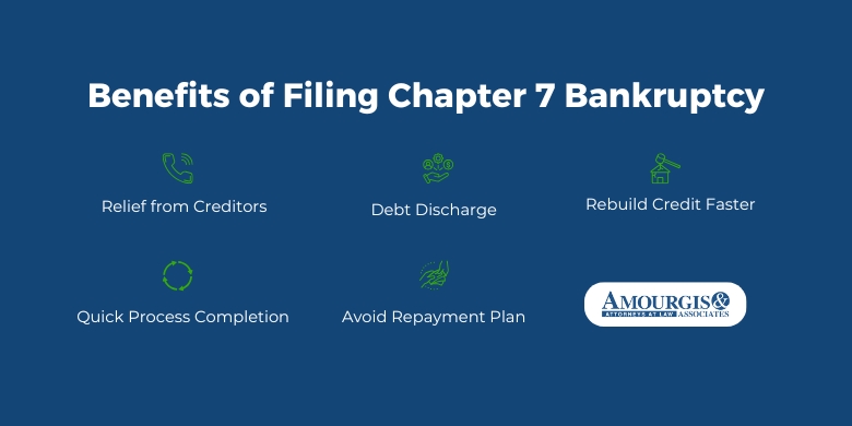 benefits of filing chapter 7