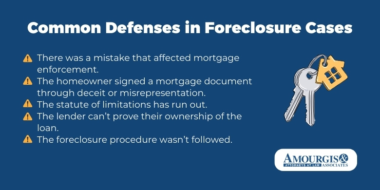Common defenses in foreclosure cases (2)