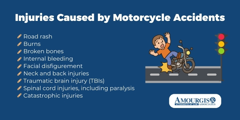 Injuries caused by motorcycle accidents