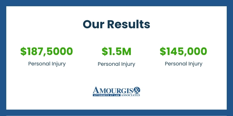Our Results - Amougis and Associates