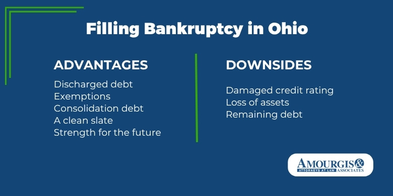 advantages and downsides of filing bankruptcy