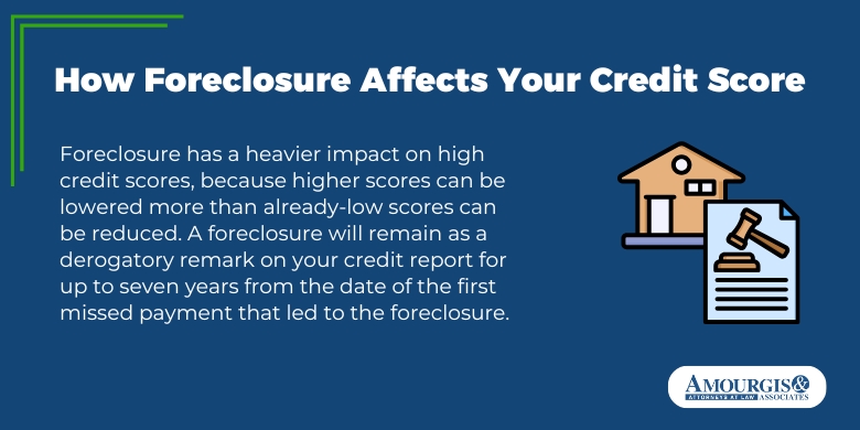 How Foreclosure Affects Your Credit Score